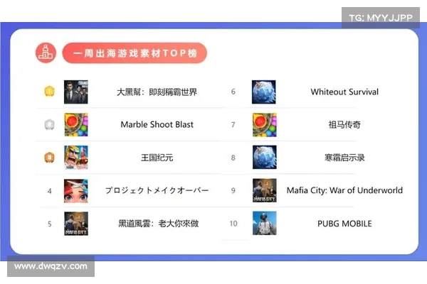 Web3 游戏周报825