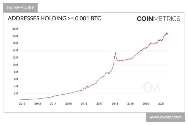 加密市场投资生存法则 加密市场投资生存法则