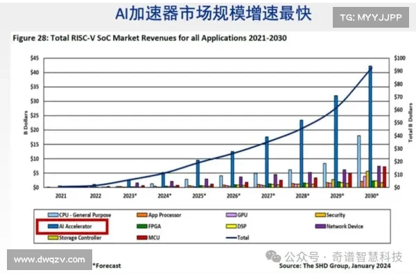 解读SpectralSPEC：释放链上AI Agent的潜力