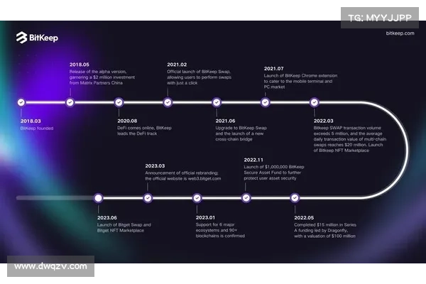 近五万人参加 Bitget Launchpad,成长 500,官方:没中签可抽 BGB 空投 近五万人参加 Bitget Launchpad,成长 500,官方:没中签可抽 BGB 空投